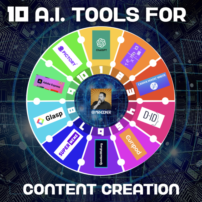 Free AI Tools Every Beginner Content Creator Should Know