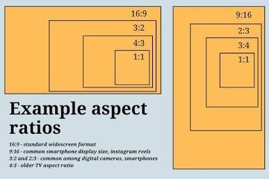 Midjourney v6 aspect ratio comparison showing 16:9 vs 9:16